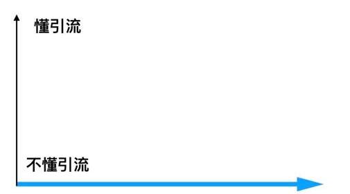 微商成功的捷径是什么？(图1)