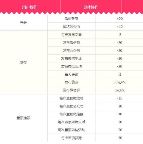 微商如何快速搭建自己的流量池,轻松加满微信(图1)