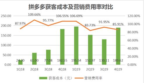 “百亿补贴”交卷%20拼多多撒钱换来了什么(图1)