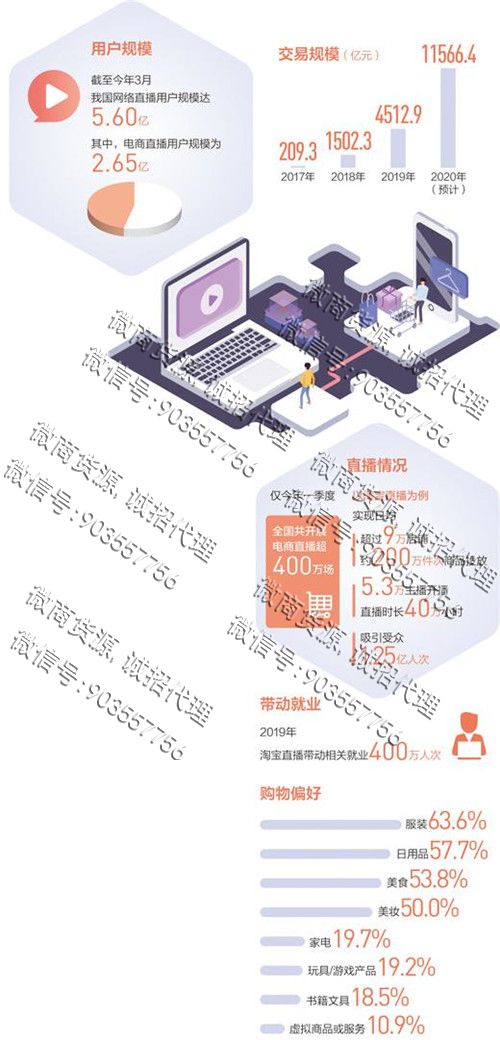 直播带货，带出消费新活力(图1)