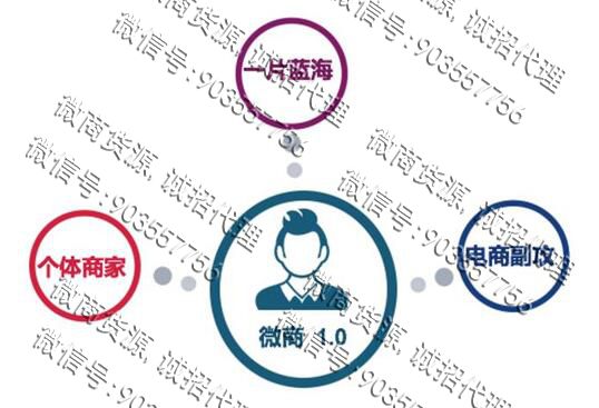 微商的时代变迁，从微商0.0到微商4.0(图1)