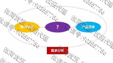 微商如何挖掘客户的真正需求(图1)