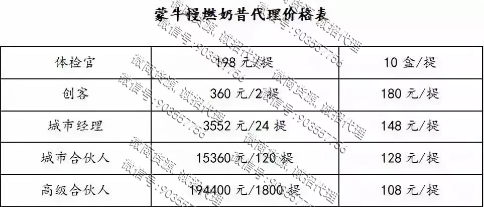 蒙牛入局微商，是试水新品还是铤而走险(图3)