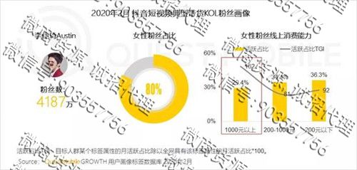 女性用户已成电商主力军,规模增长至4.46亿(图4)