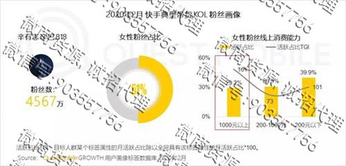 女性用户已成电商主力军,规模增长至4.46亿(图5)
