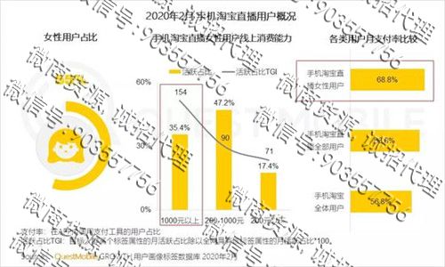 女性用户已成电商主力军,规模增长至4.46亿(图6)