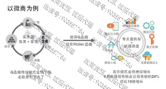 第六届中国微商博览会：用权威引导微商发展(图1)