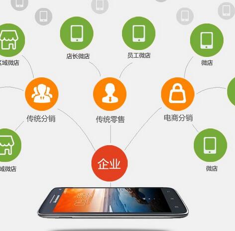 微信分销系统在商品的销售过程中有什么优势？(图1)