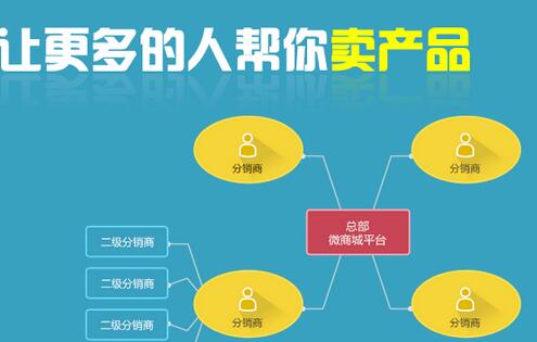 微信三级分销有哪些特点(图1)