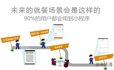 小程序为我们的生活带来了哪些影响(图1)