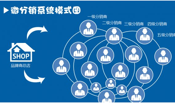 微信三级分销商城有哪些开发优势？(图1)