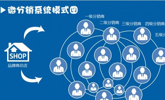 发展微分销的注意事项有哪些？(图1)