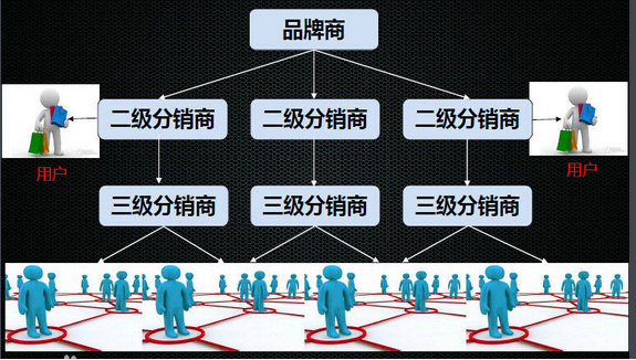 微信分销新手进货有哪些常见的误区？(图1)