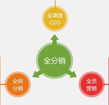 微信三级分销是什么？有什么特点(图1)