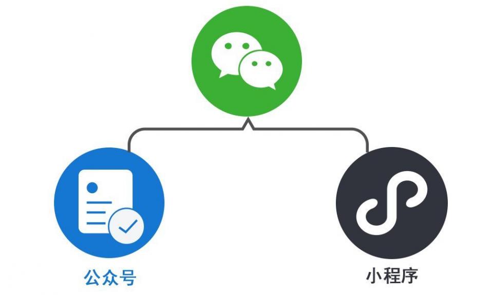 实体店如何通过小程序找到生意(图1)